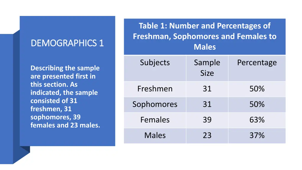 table 1 number and percentages of freshman