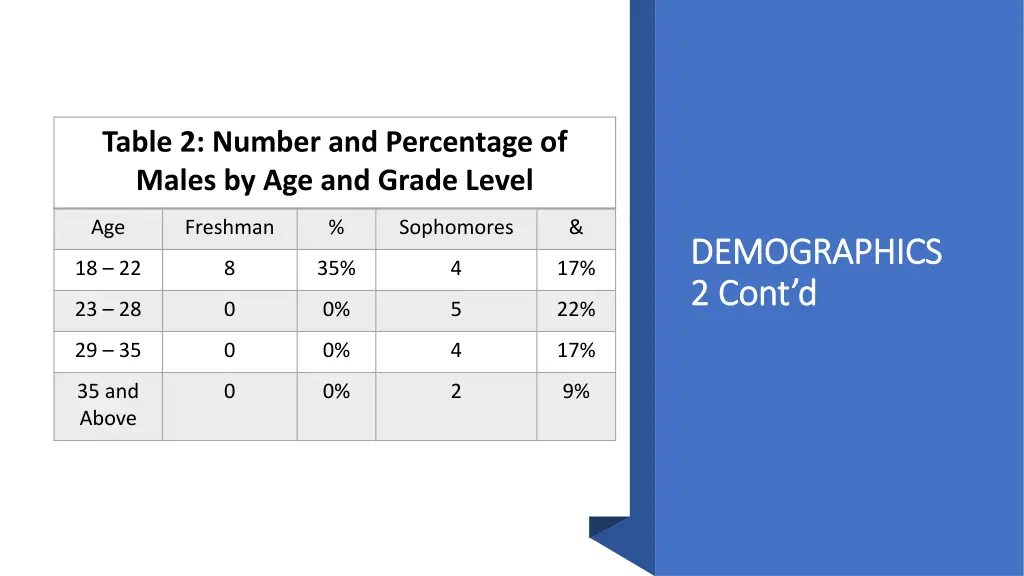 table 2 number and percentage of males