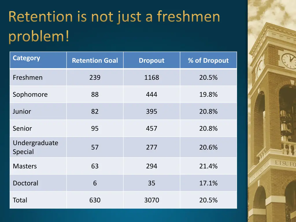 retention is not just a freshmen problem