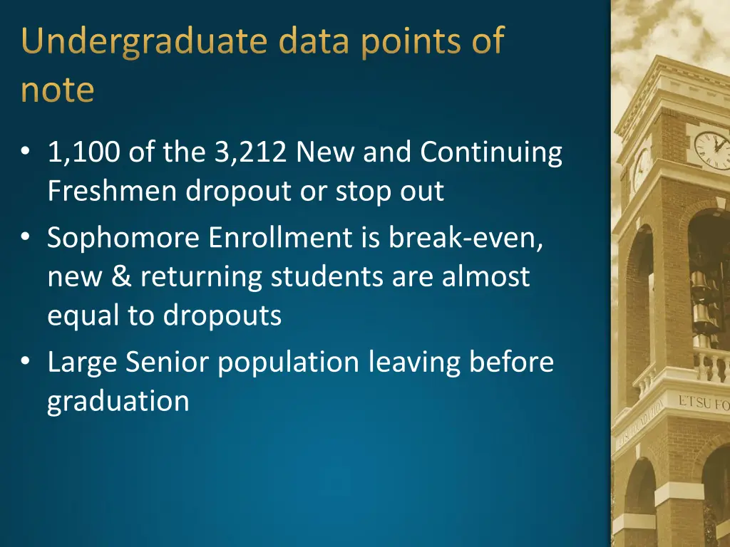 undergraduate data points of note