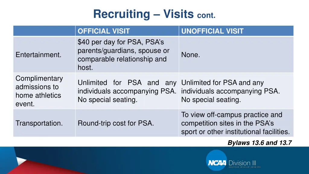 recruiting visits cont 1