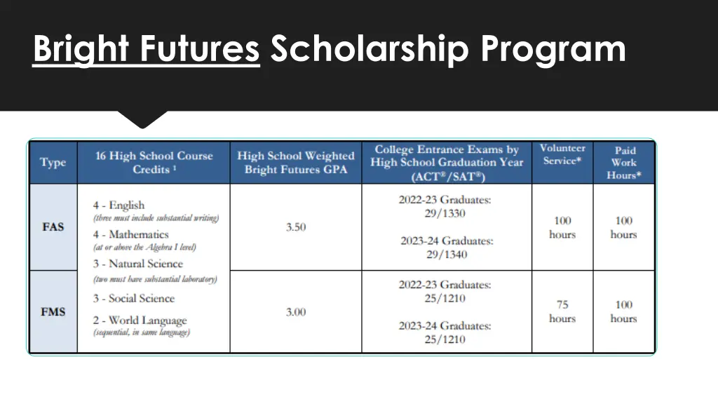 bright futures scholarship program