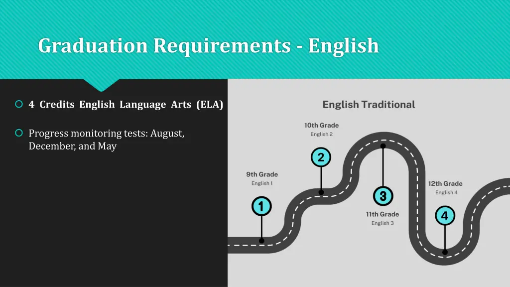 graduation requirements english