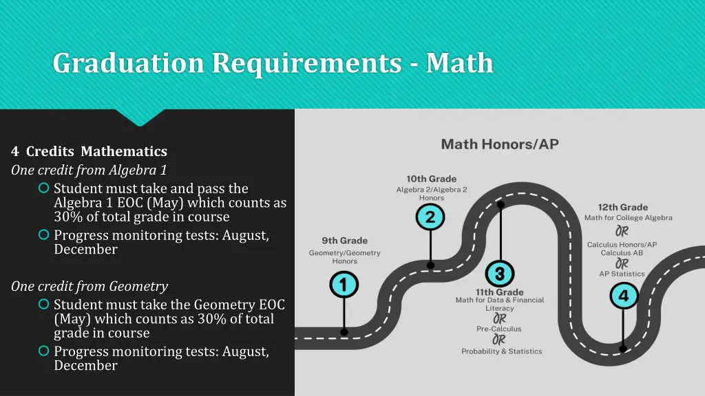 graduation requirements math