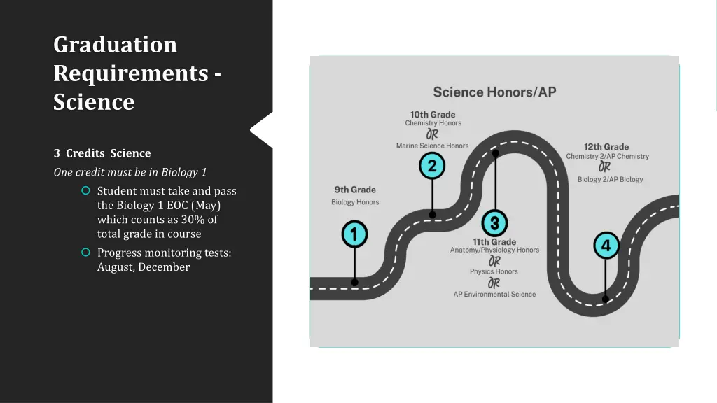 graduation requirements science