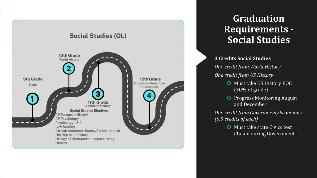 graduation requirements social studies