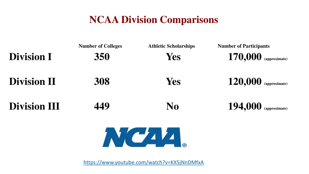 ncaa division comparisons