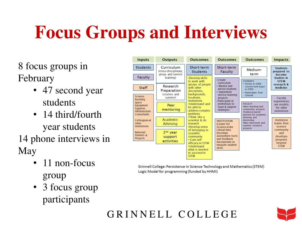 focus groups and interviews