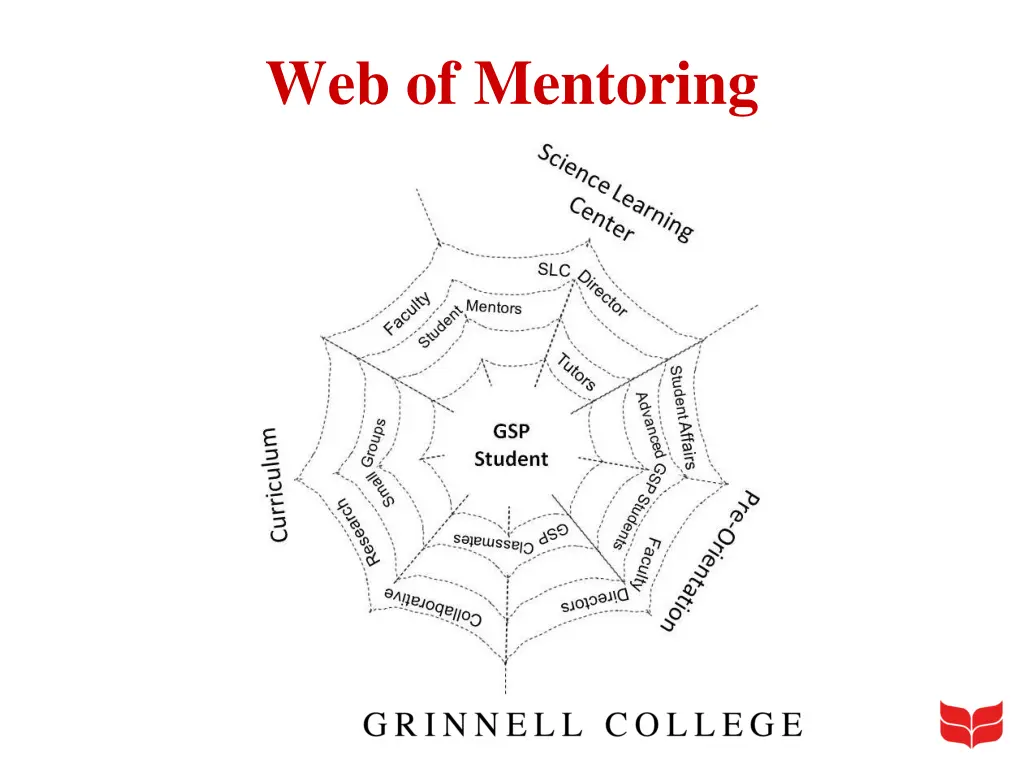 web of mentoring