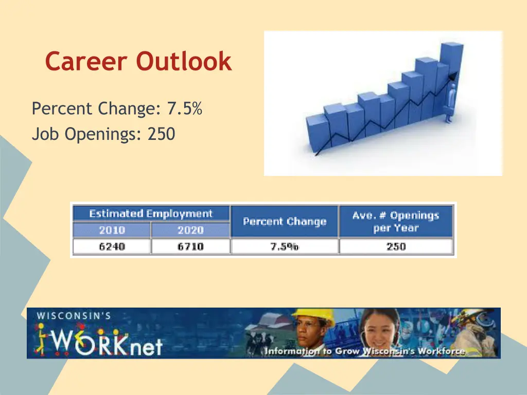 career outlook