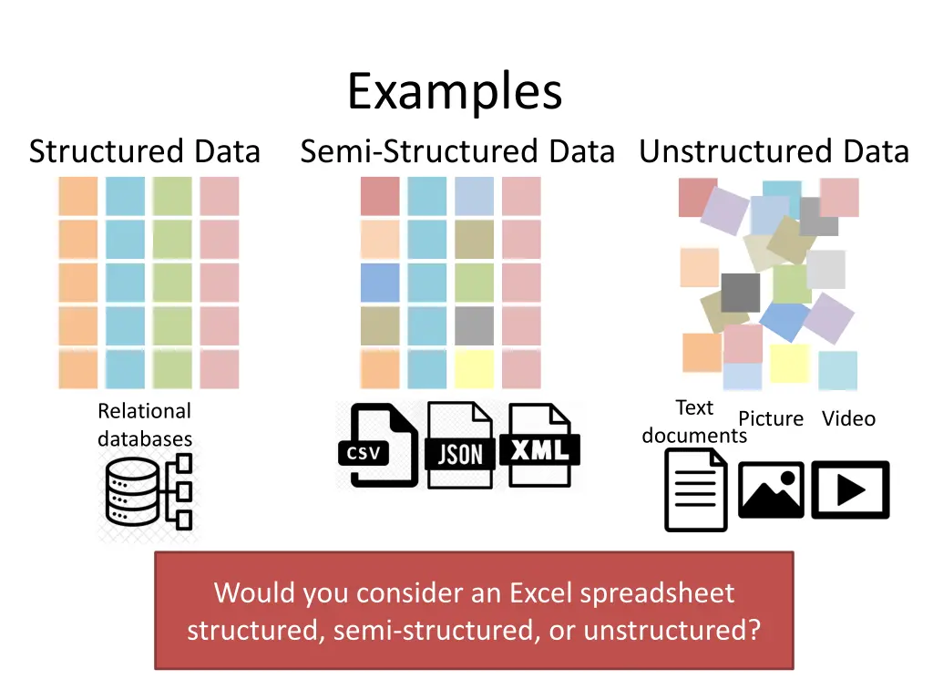 examples semi structured data unstructured data