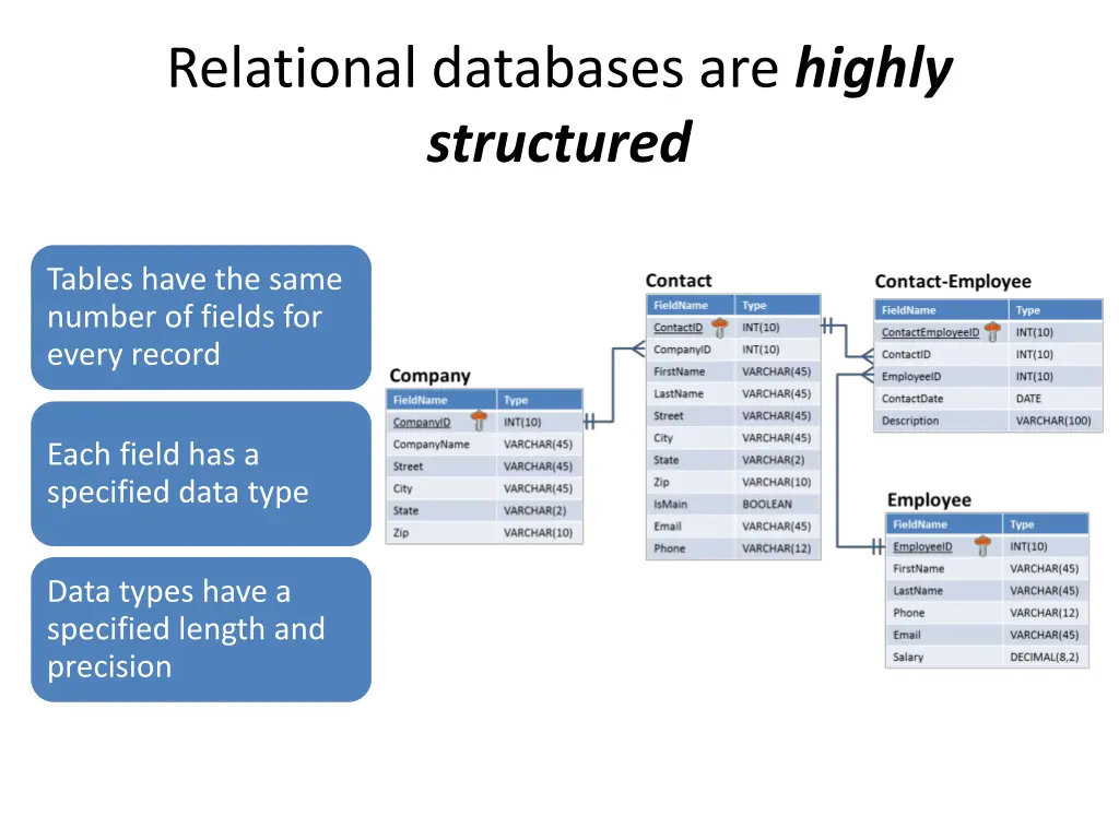 relational databases are highly structured