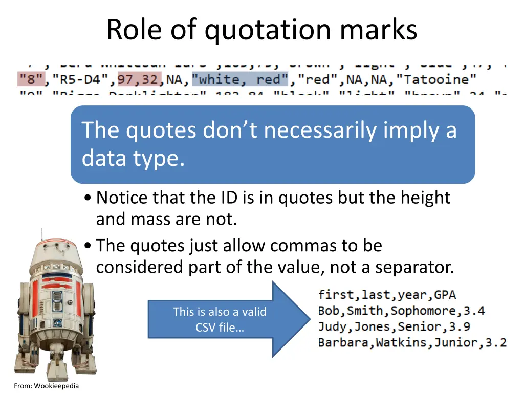 role of quotation marks