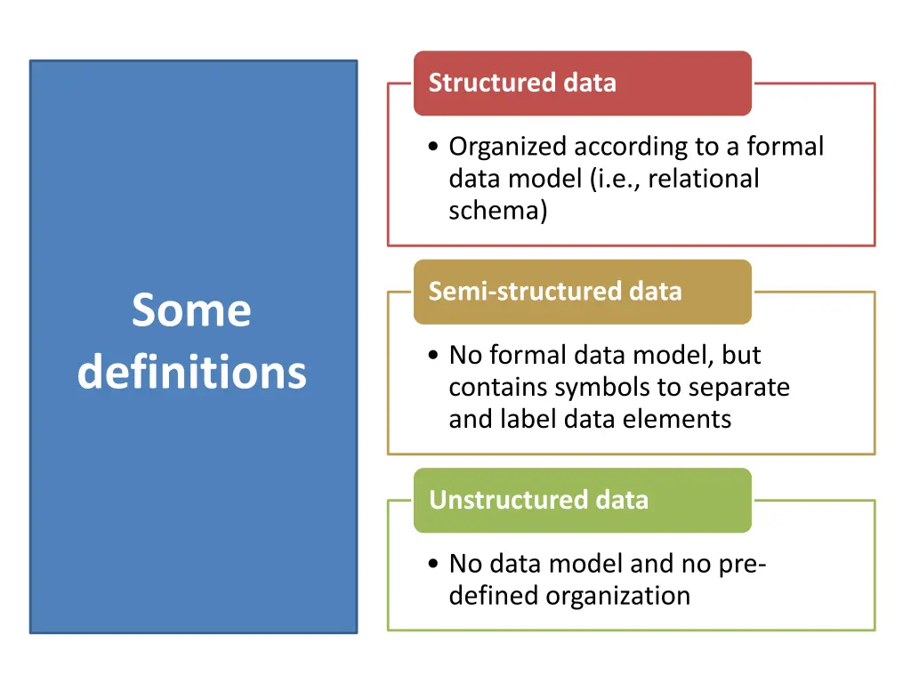 structured data