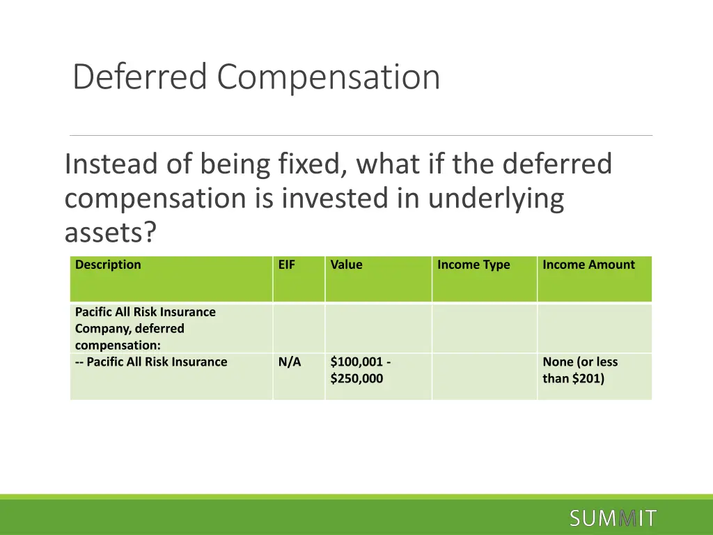 deferred compensation