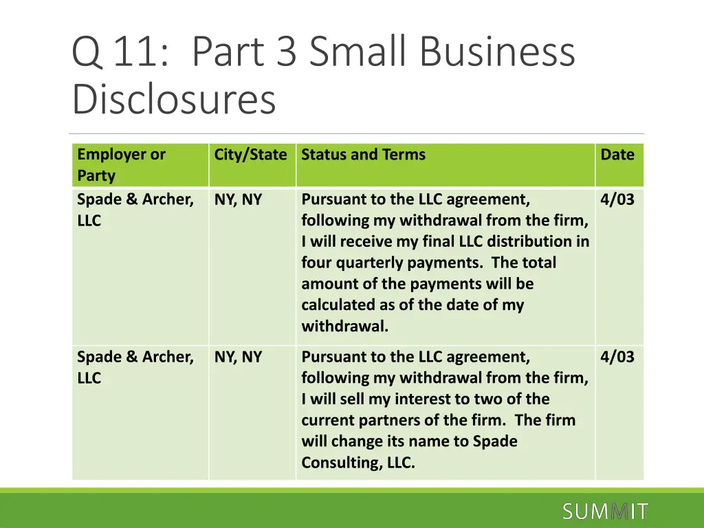 q 11 part 3 small business disclosures