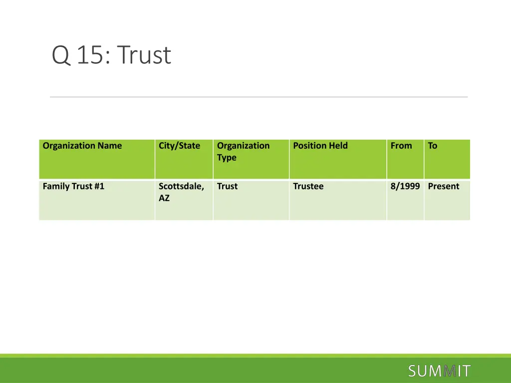 q 15 trust