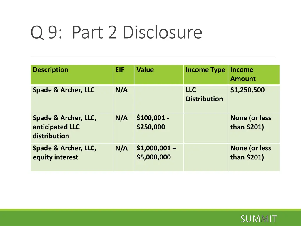 q 9 part 2 disclosure