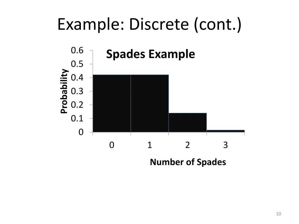 example discrete cont