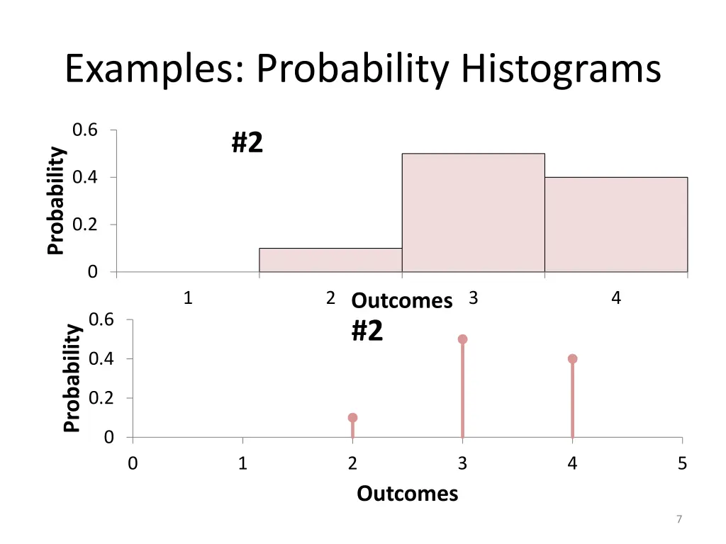 examples probability histograms 1