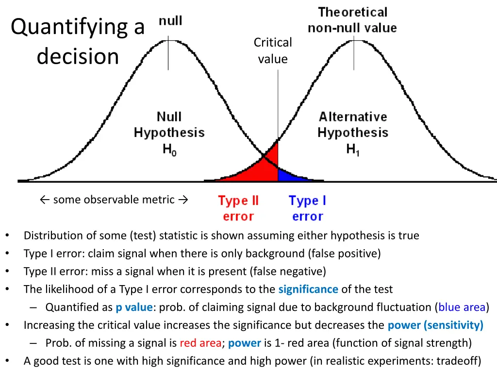 quantifying a decision