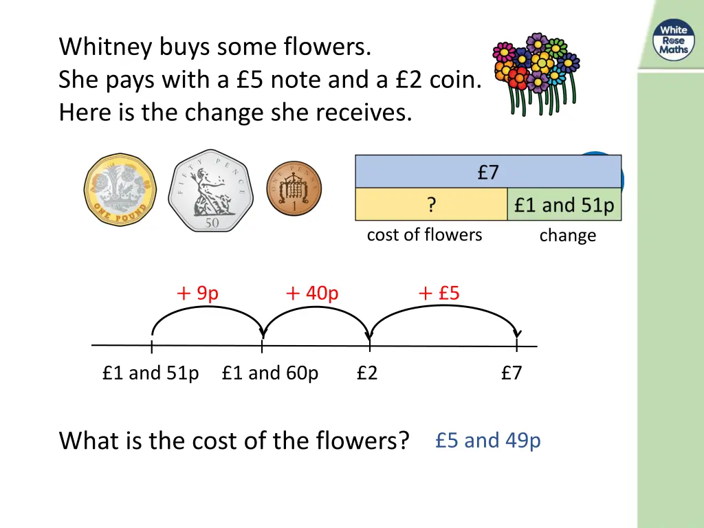 whitney buys some flowers she pays with a 5 note