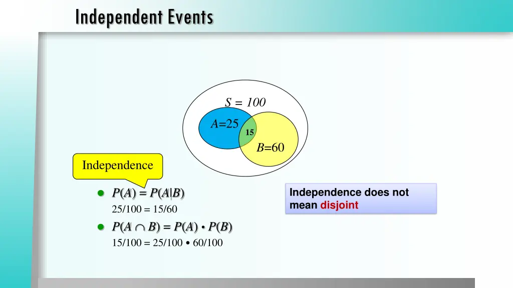 independent events