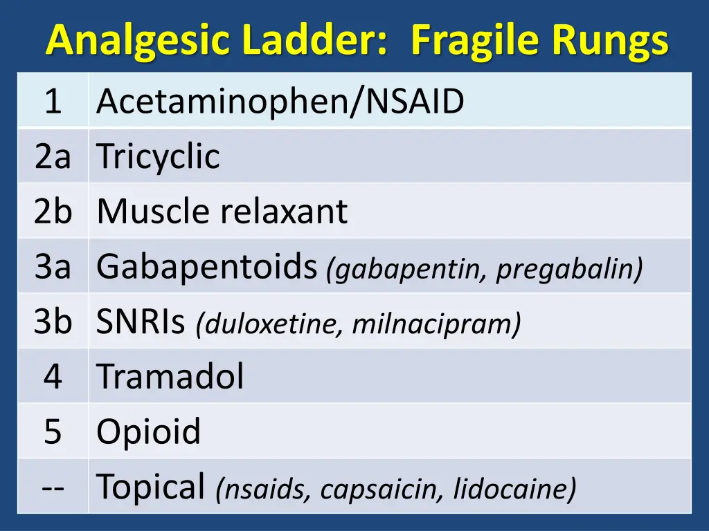 analgesic ladder fragile rungs 1 acetaminophen