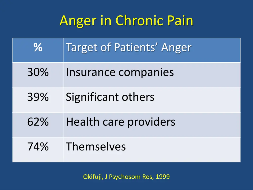 anger in chronic pain