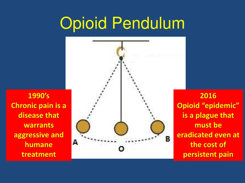 opioid pendulum