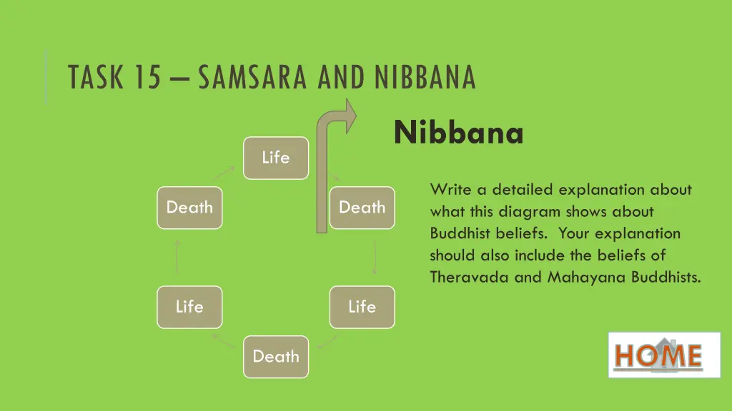 task 15 samsara and nibbana