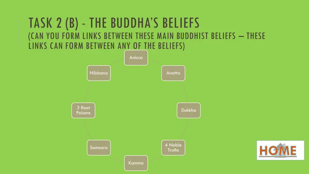 task 2 b the buddha s beliefs can you form links