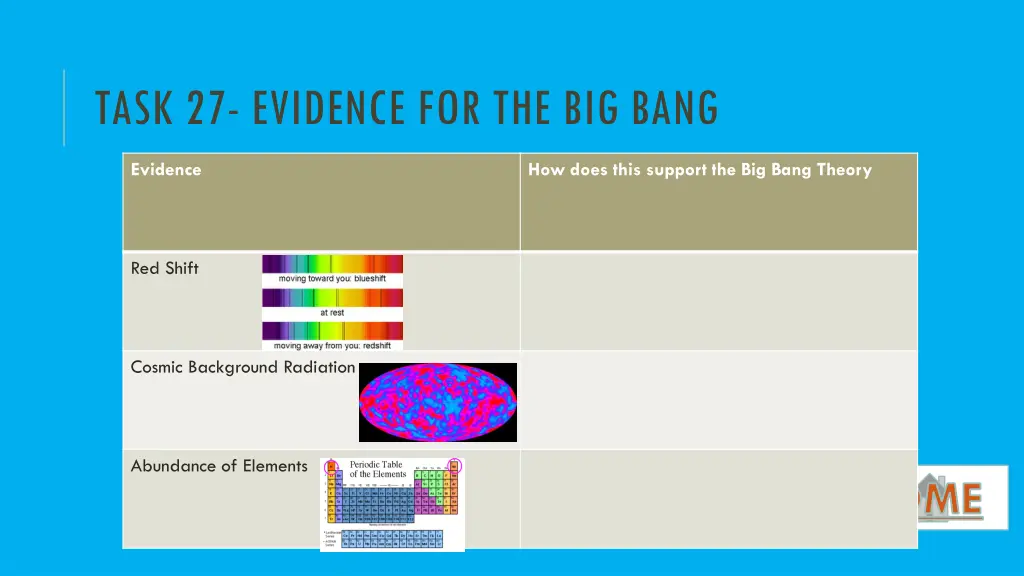 task 27 evidence for the big bang