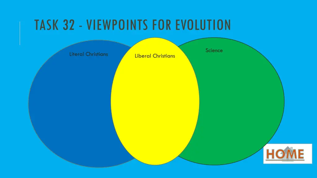 task 32 viewpoints for evolution