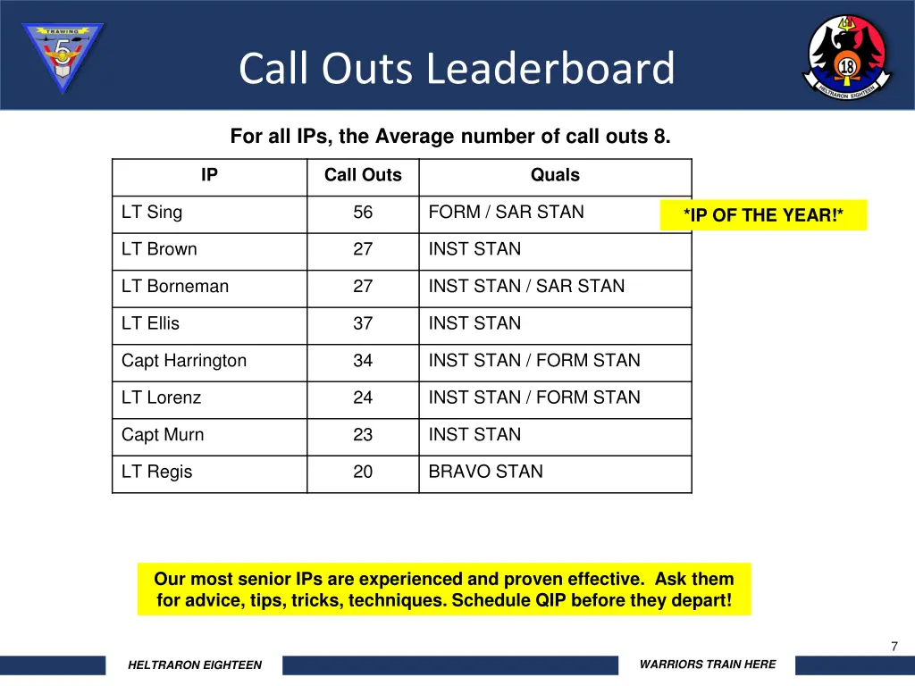 call outs leaderboard