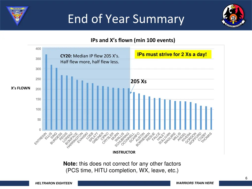 end of year summary