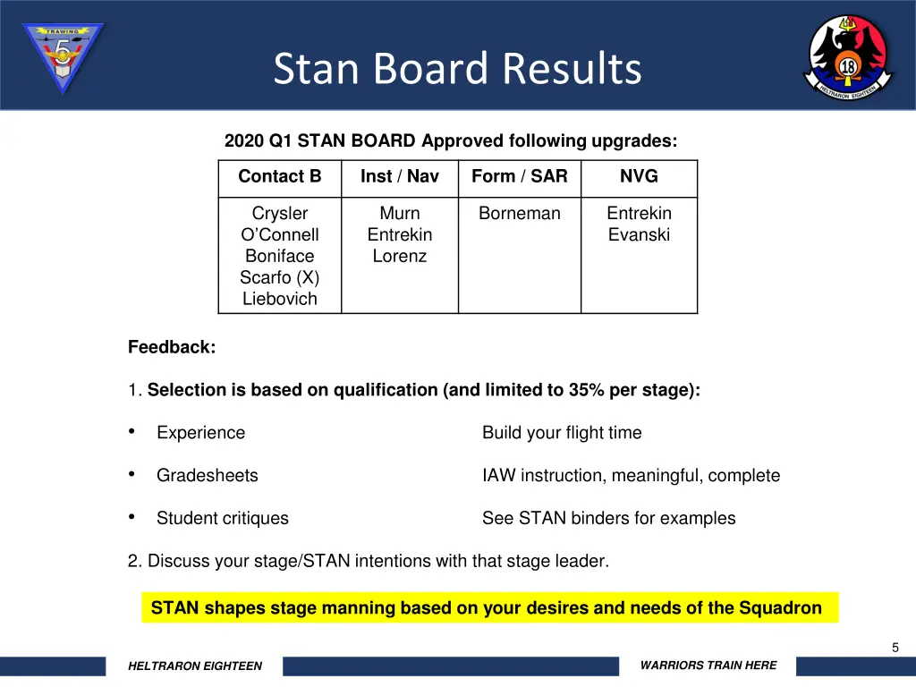 stan board results