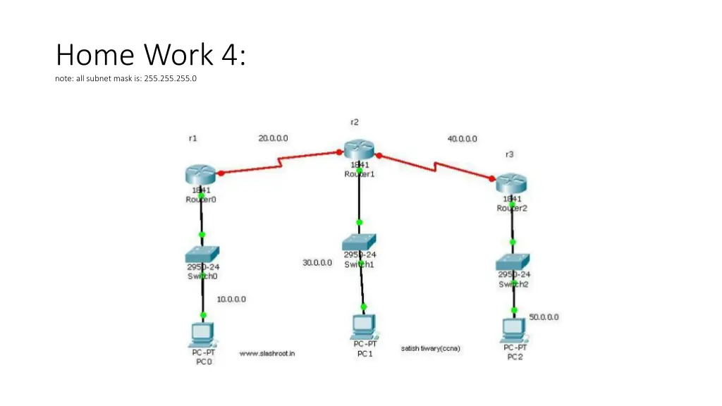 home work 4 note all subnet mask is 255 255 255 0