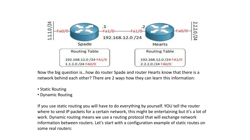 now the big question is how do router spade