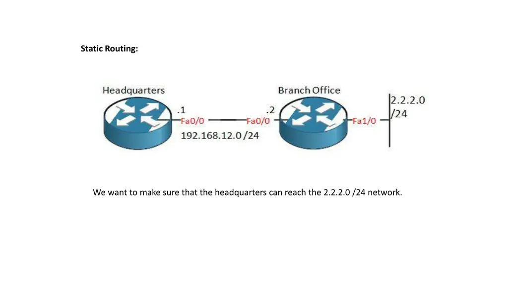 static routing