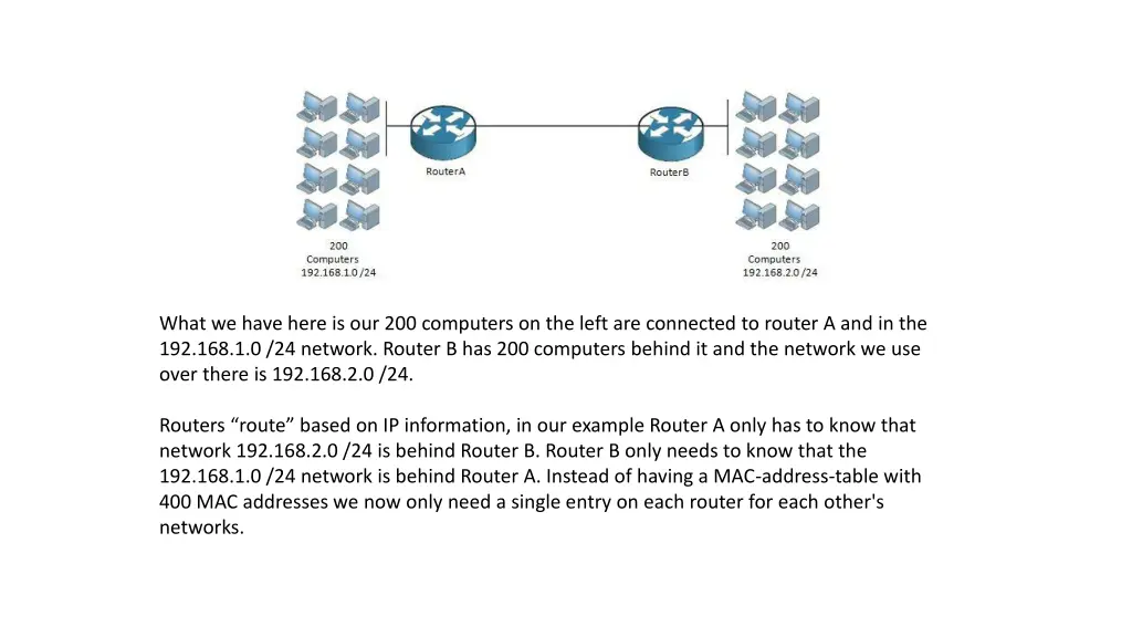 what we have here is our 200 computers