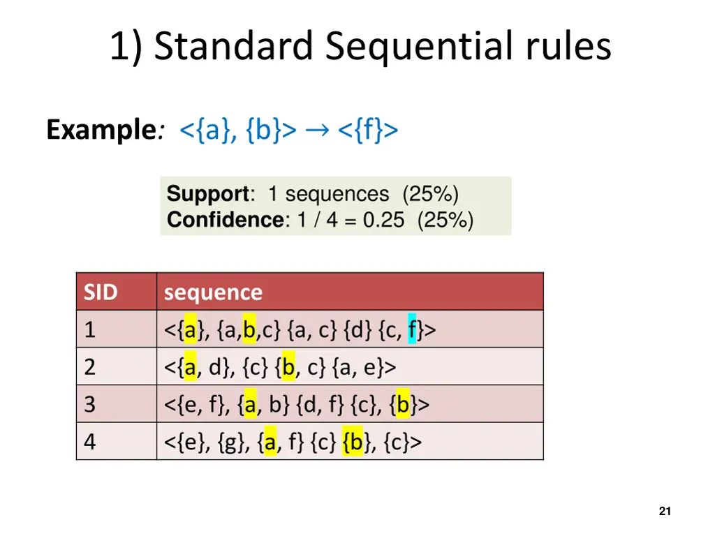 1 standard sequential rules 3