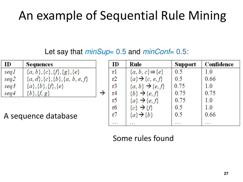 an example of sequential rule mining