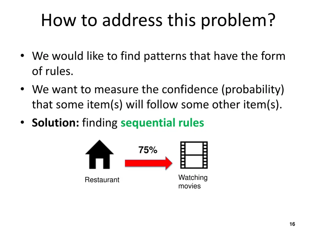 how to address this problem