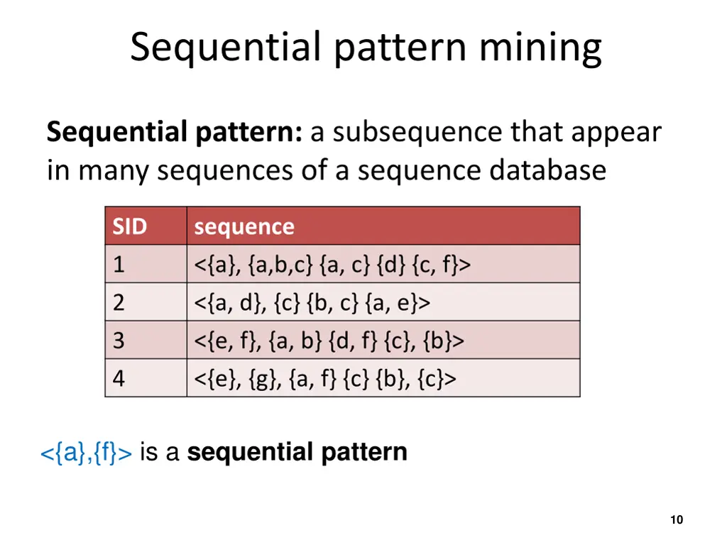 sequential pattern mining 1