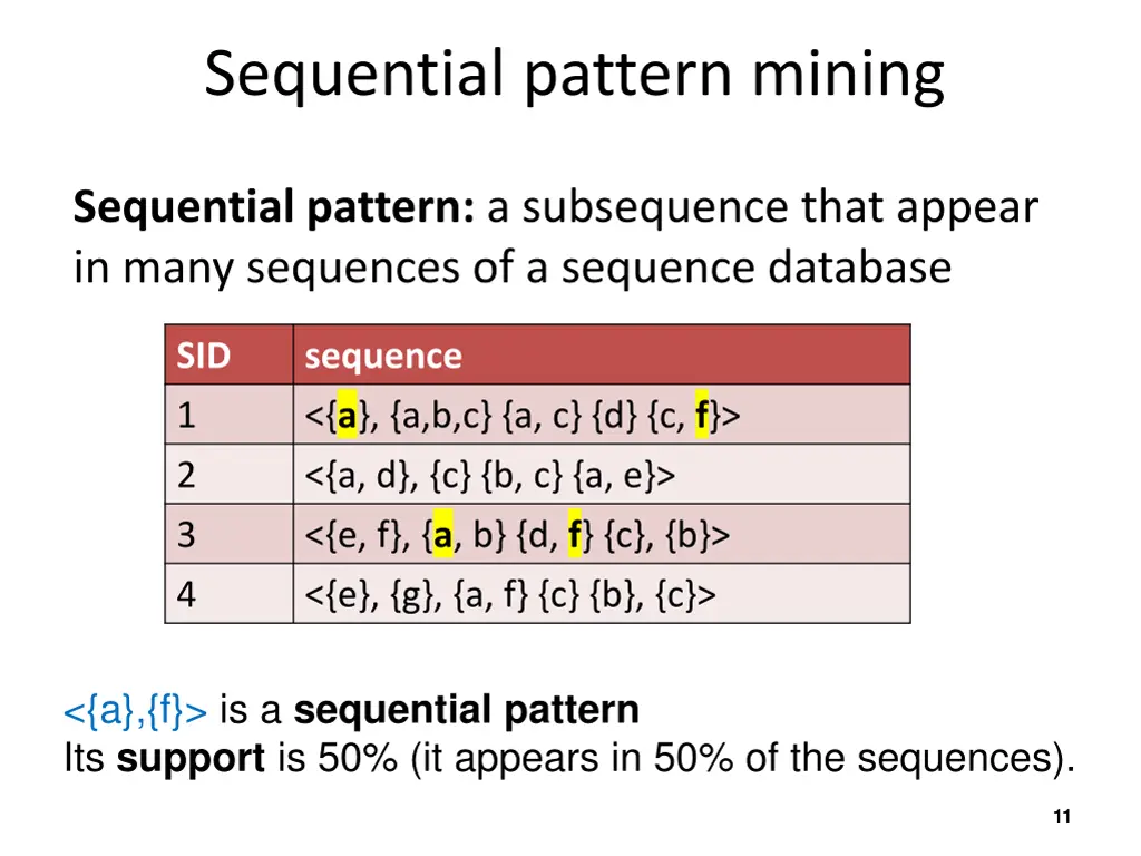 sequential pattern mining 2