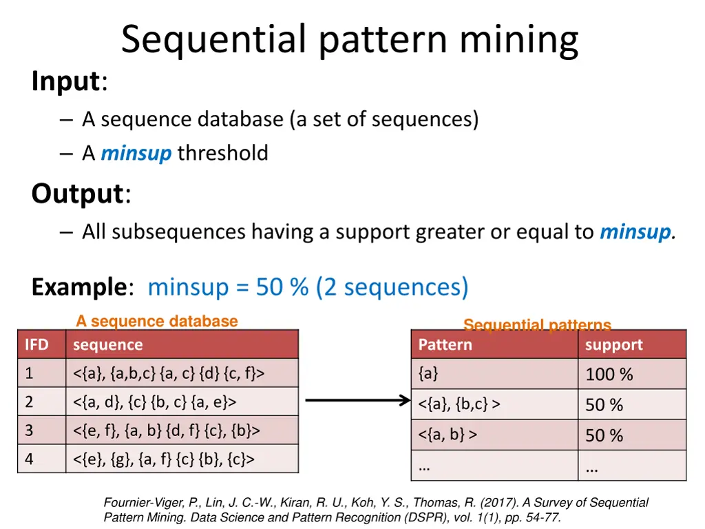 sequential pattern mining 3