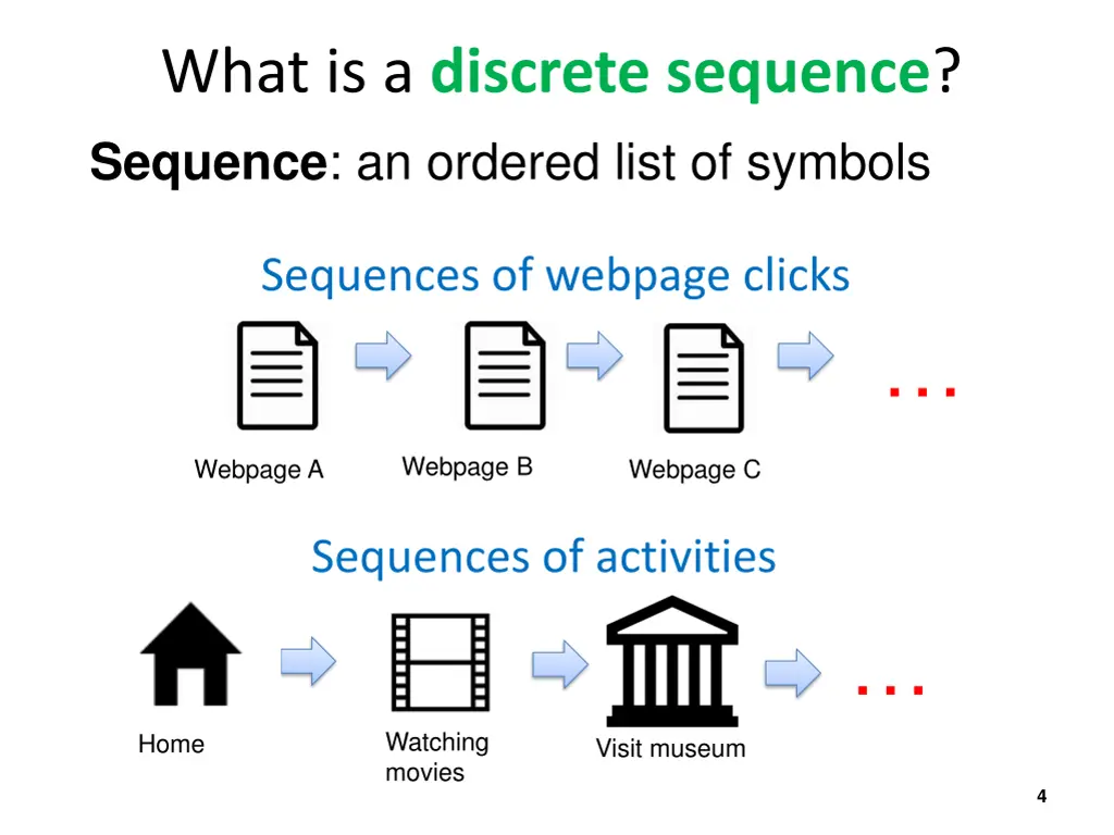 what is a discrete sequence sequence an ordered 1