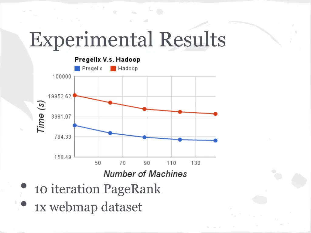 experimental results 1