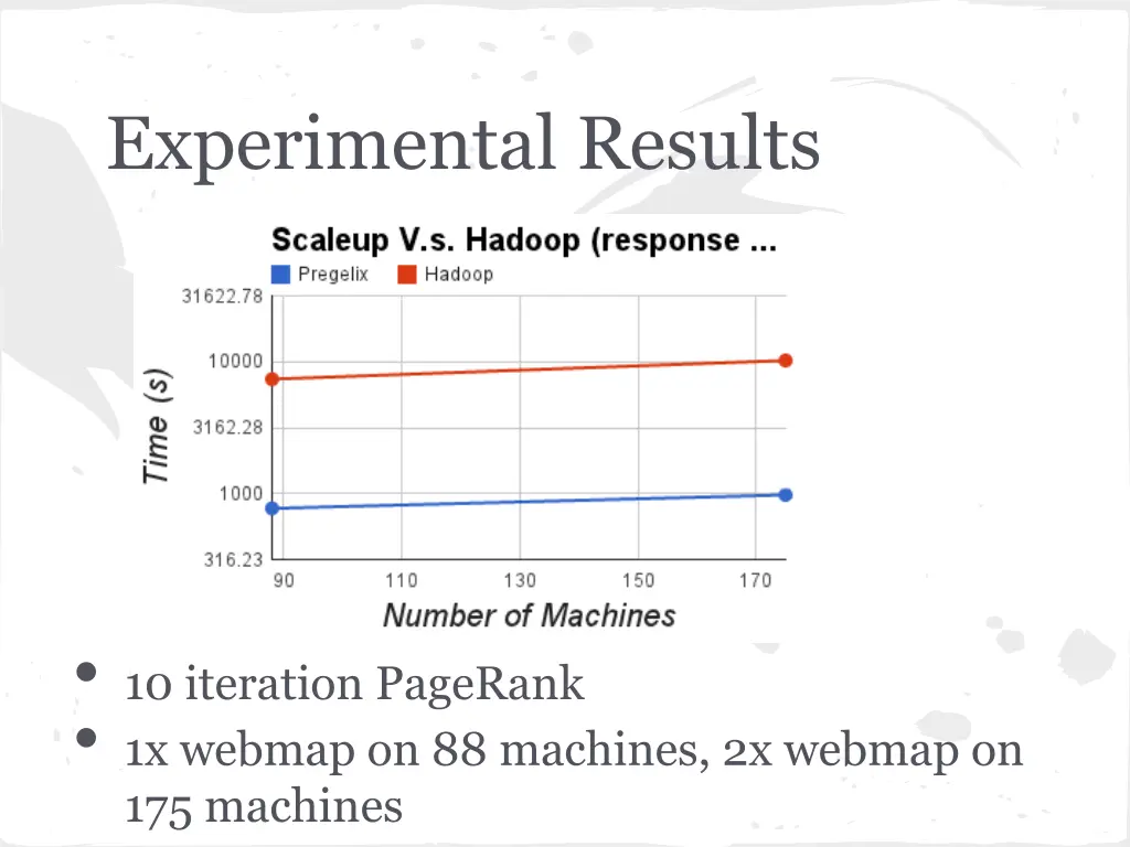 experimental results 2